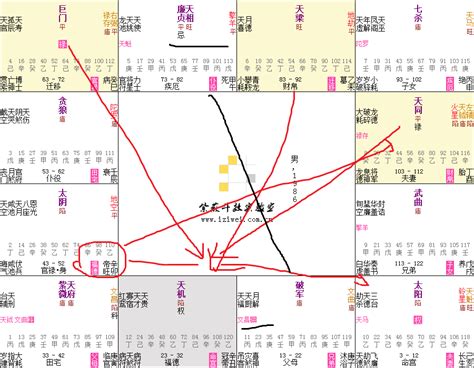 日月反背格桃花|紫微斗数格局：日月反背格